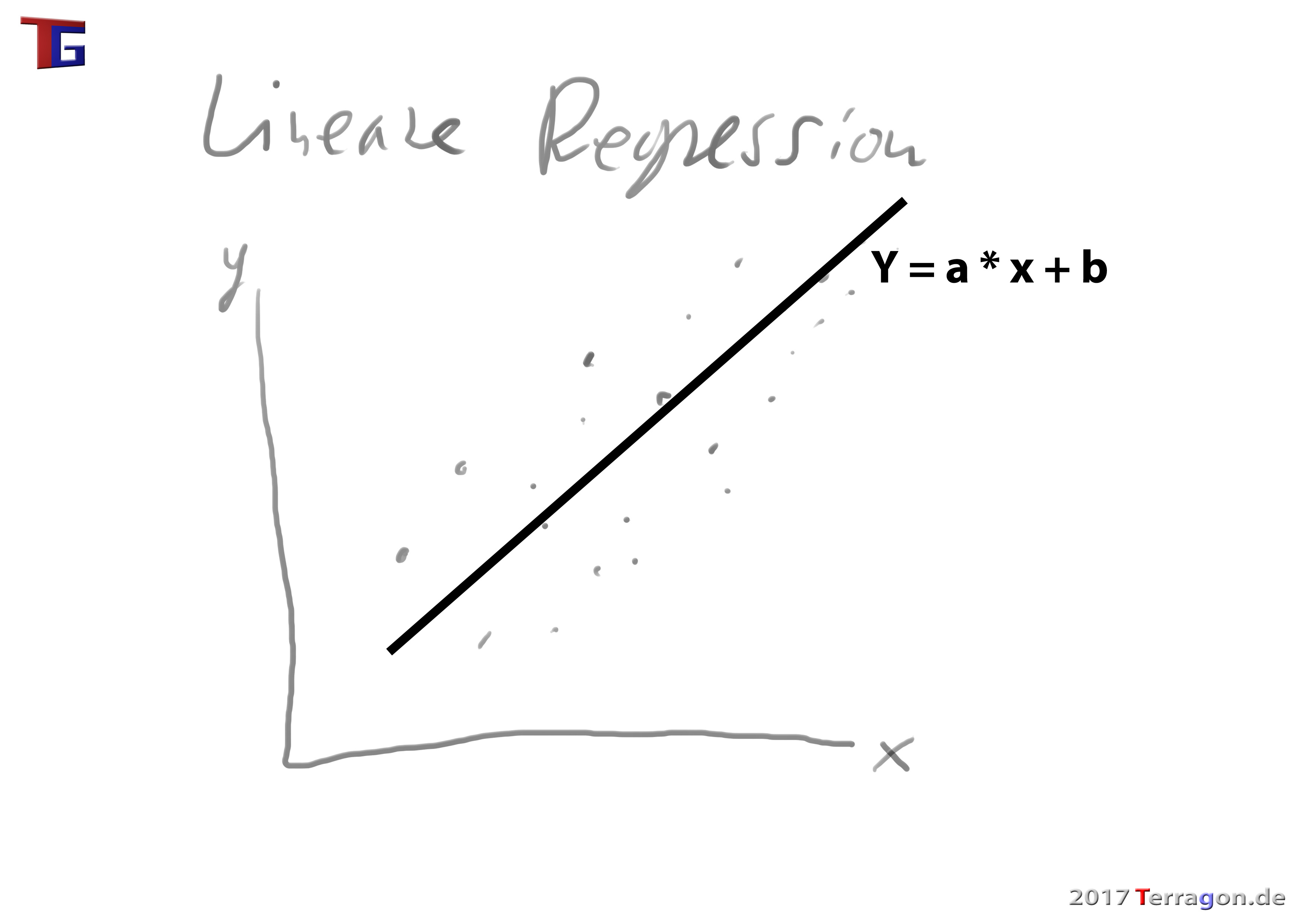 Lineare Regression Skizze