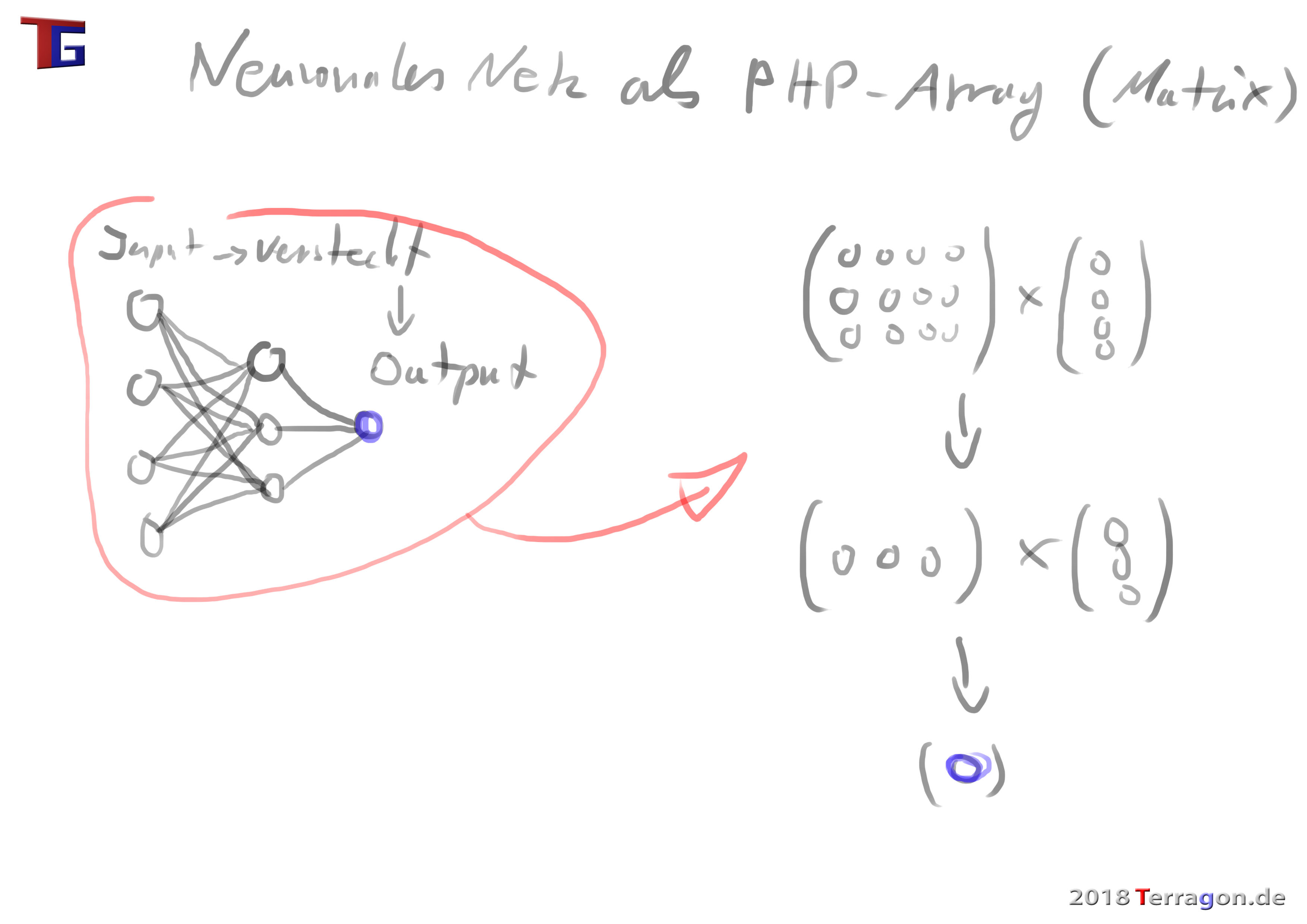 20180119_Neuronales_Netz_als_Array_Matrix_Skizze.jpg